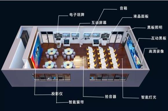 什么是智慧教室